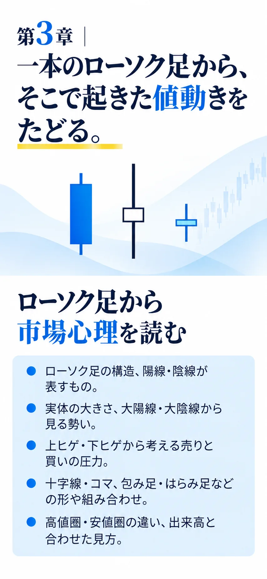第3章｜一本のローソク足から、そこで起きた値動きをたどる。

ローソク足から市場心理を読む

- ローソク足の構造、陽線・陰線が表すもの。
- 実体の大きさ、大陽線・大陰線から見る勢い。
- 上ヒゲ・下ヒゲから考える売りと買いの圧力。
- 十字線・コマ、包み足・はらみ足などの形や組み合わせ。
- 高値圏・安値圏の違い、出来高と合わせた見方。